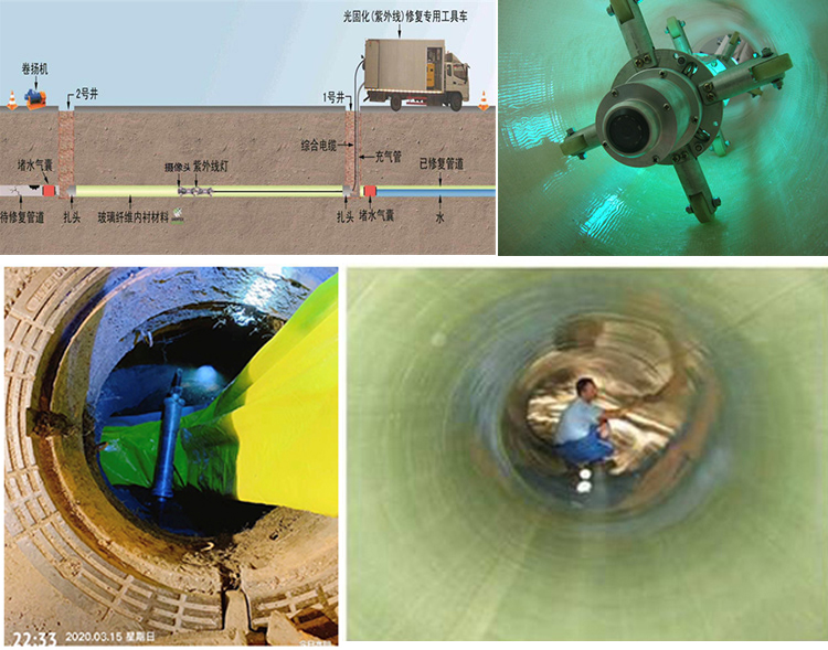 王场镇UV-CIPP内衬修复