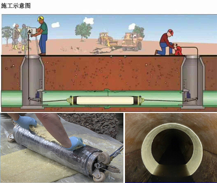 王场镇管道局部点状修复